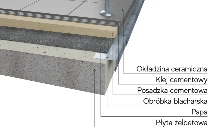 Blacha balkon: funkcje, materiały i prawidłowy montaż
