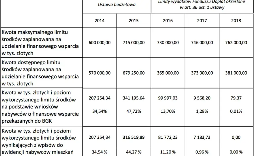 Maksymalna dopłata MDM: ile można było otrzymać i na jakich zasadach
