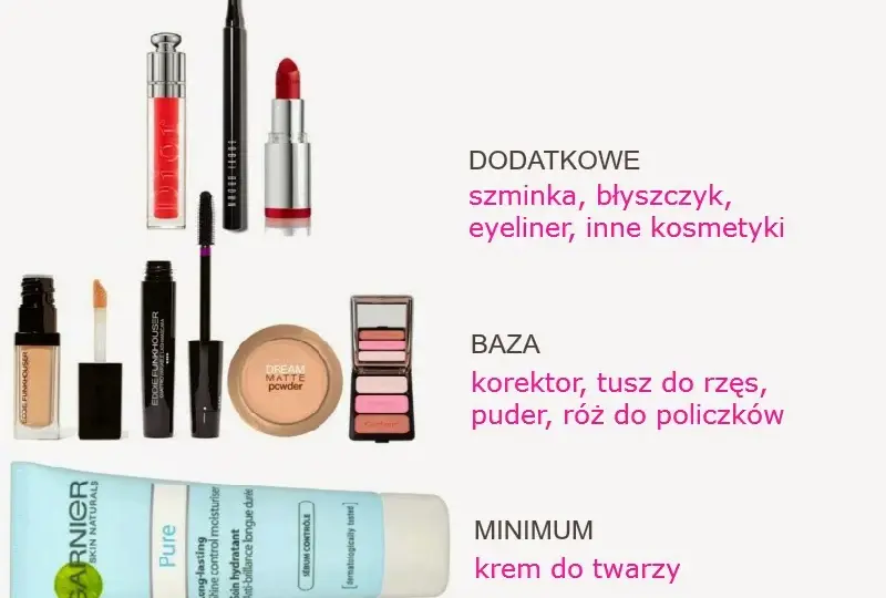 Co jest potrzebne do pełnego makijażu? Lista niezbędników