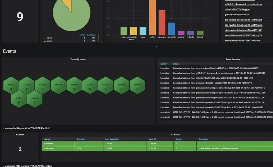 Jak Sensu i Grafana Razem Zmieniają Monitorowanie Twojej Infrastruktury
