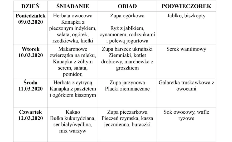 Jak powinien wyglądać idealny jadłospis w przedszkolu? Zdrowe zasady żywienia dzieci