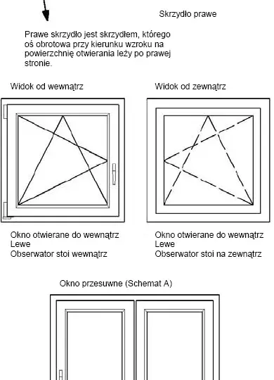 Co to jest okno? Definicja, rodzaje i funkcje w budownictwie