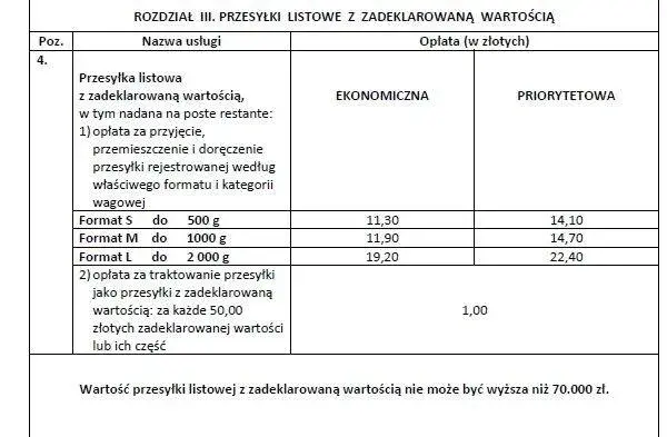 Ile kosztuje przesyłka butów Poczta Polska? Sprawdź ceny i wagi!