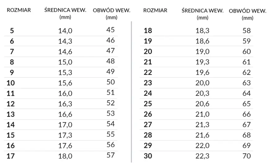 Jak sprawdzić ile to jest rozmiar 16 pierścionka: wszystkie metody pomiaru