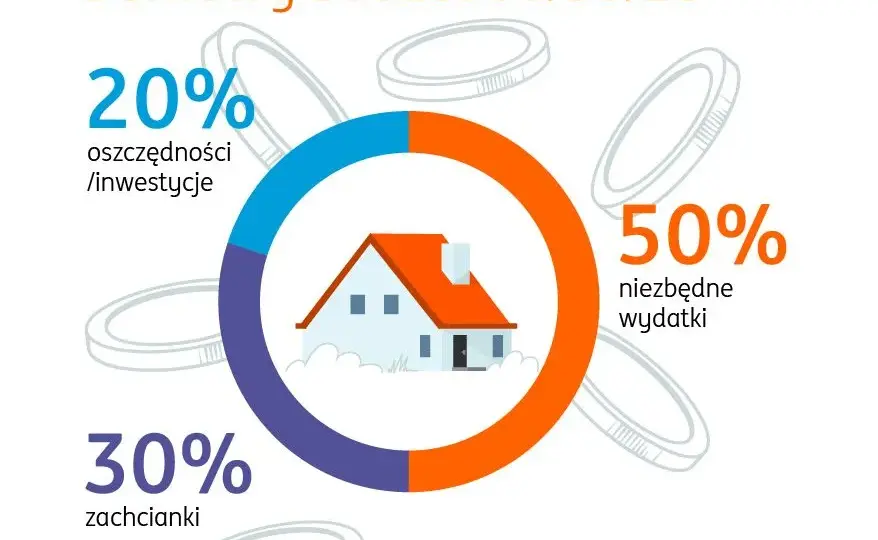 Jak efektywnie zarządzać domowym budżetem?