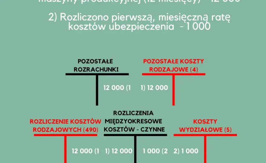 Jak prawidłowo zaksięgować zwrot z polisy ubezpieczeniowej: kompletny poradnik