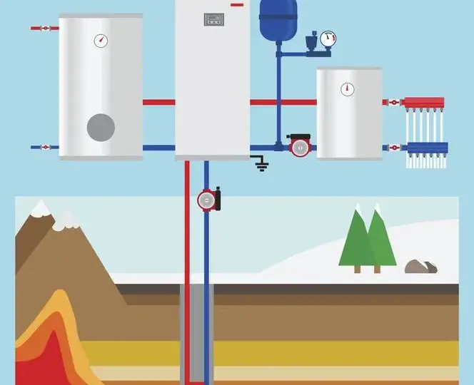 Pompa ciepła a energia elektryczna: Ile prądu naprawdę potrzebujesz?