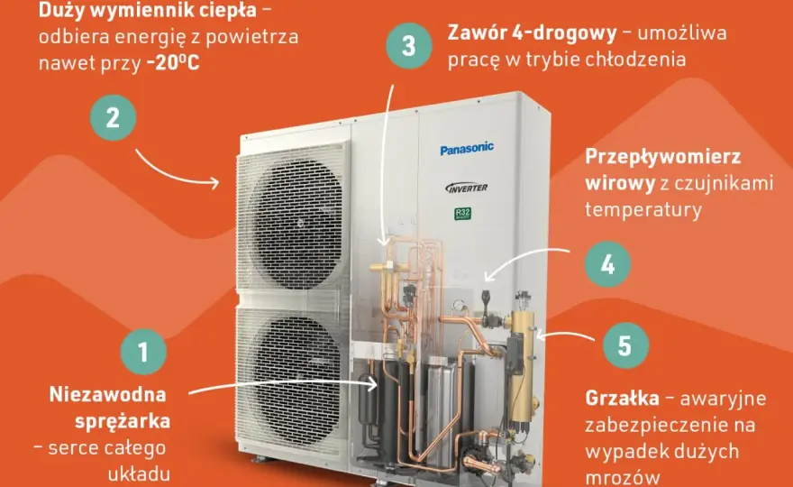Jak wybrać idealny agregat do pompy ciepła i uniknąć błędów przy doborze?