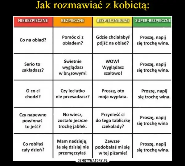 Jak rozmawiać z kobietą o uczuciach i zbudować głębszą relację emocjonalną