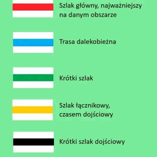 Co oznacza czerwony szlak? Odkryj jego znaczenie i atrakcje