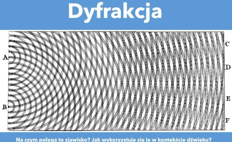 Co musisz wiedzieć o zjawisku dyfrakcji światła - kompletne wyjaśnienie