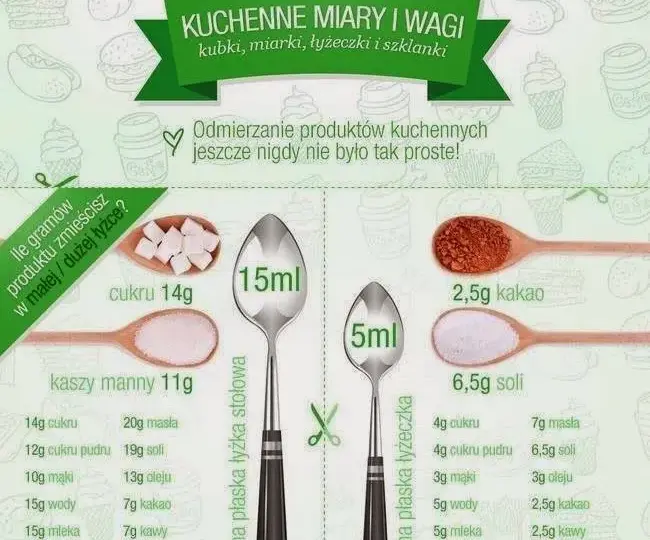 150 ml miodu ile to łyżek? Prosty sposób na dokładne odmierzanie w kuchni