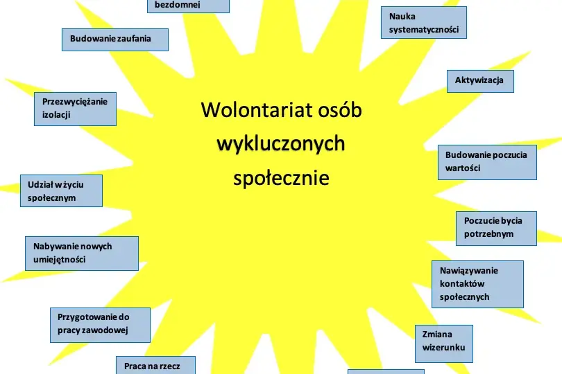Jak zostać wolontariuszem Caritas? Lista wymagań krok po kroku