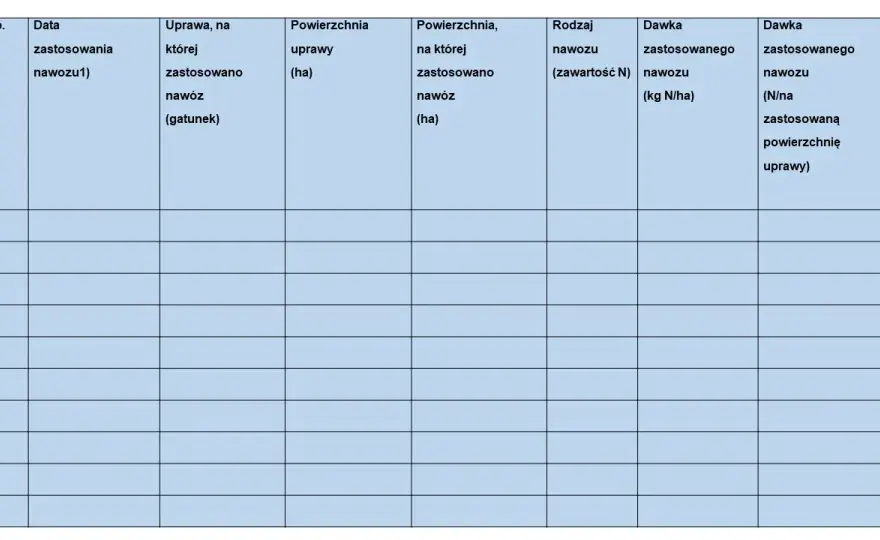 Ewidencja nawożenia: Kluczowy element zarządzania gospodarstwem
