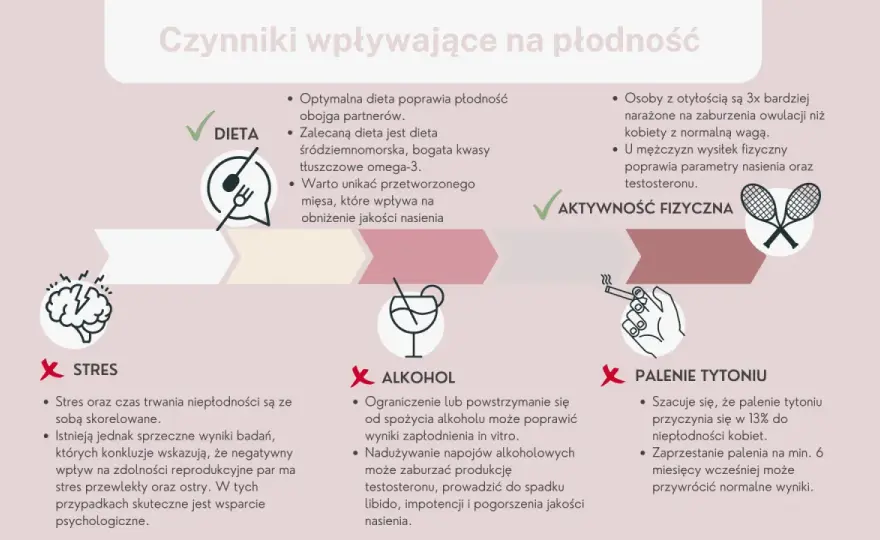 Czy mężczyzna powinien brać kwas foliowy: Kluczowe fakty o płodności