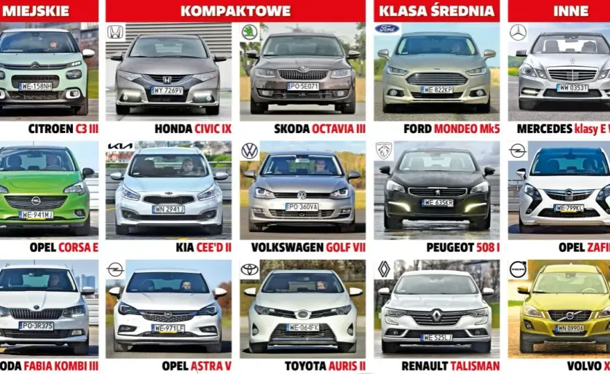 Najlepsze Auta do 50 tys. zł: Które Warto Kupić w Tym Budżecie?