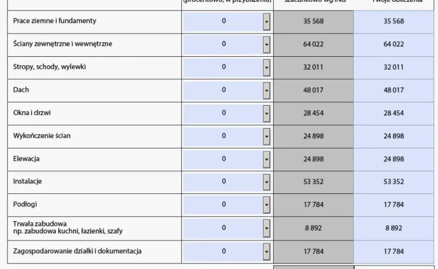Jak poprawnie przygotować kosztorys budowy domu dla banku: praktyczny poradnik