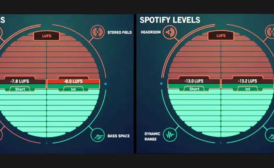LUFS: Klucz do Zrozumienia i Kontroli Głośności w Audio