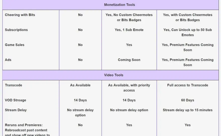 Dowiedz się ile można zarobić na Twitchu: od zera do partnera streamera
