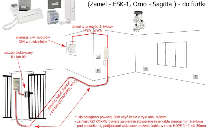 Jakie kable do bramy i domofonu? Kompletny poradnik instalacji