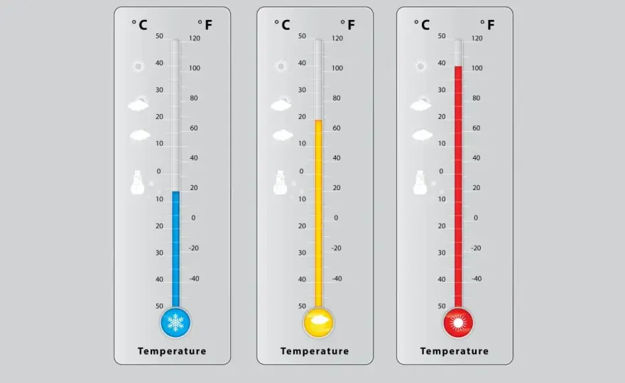 100 stopni Fahrenheita w Celsjuszach: Szybka konwersja temperatur