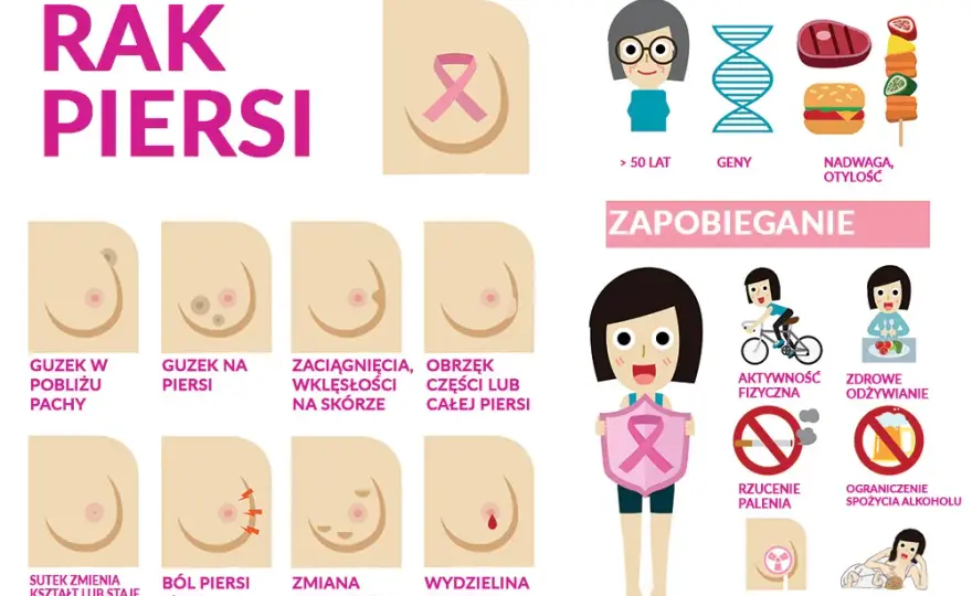 Czy mężczyzna może mieć raka sutka? Poznaj fakty i objawy choroby