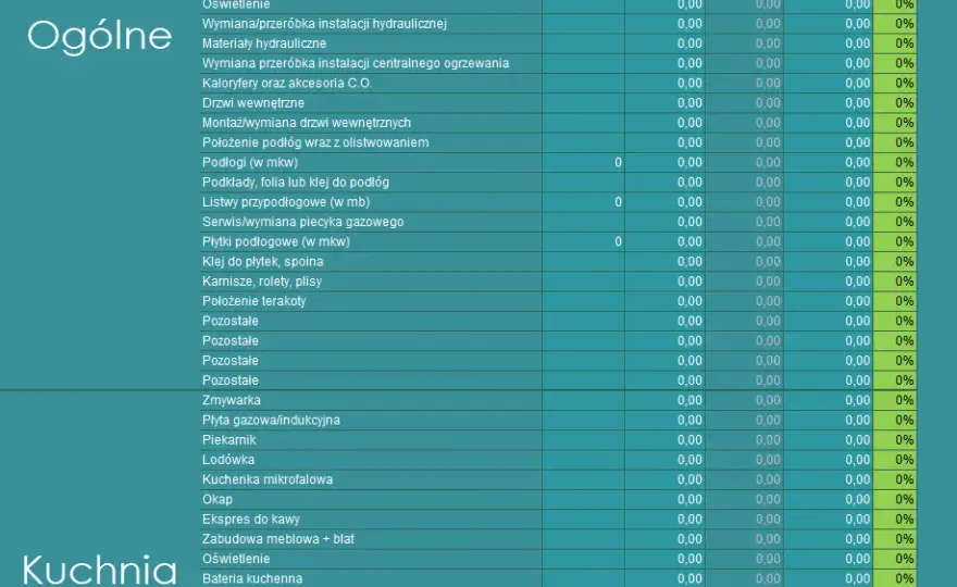 Kalkulator wykończenia mieszkania: Oszacuj koszty remontu