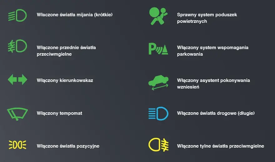 Światła drogowe: Jak włączyć oraz Prawidłowo Używać Świateł w Aucie