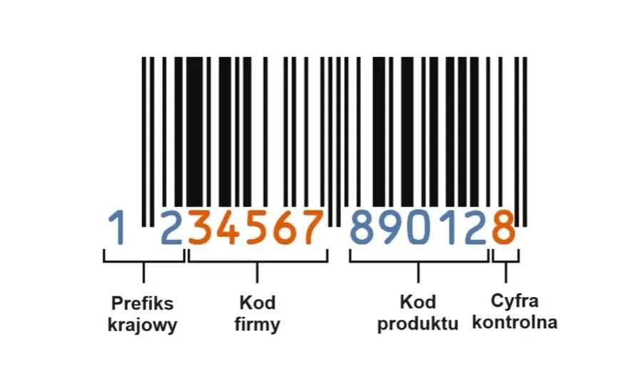 Jaki kraj ma 8 w kodzie kreskowym? Odkryj zaskakujące pochodzenie produktów