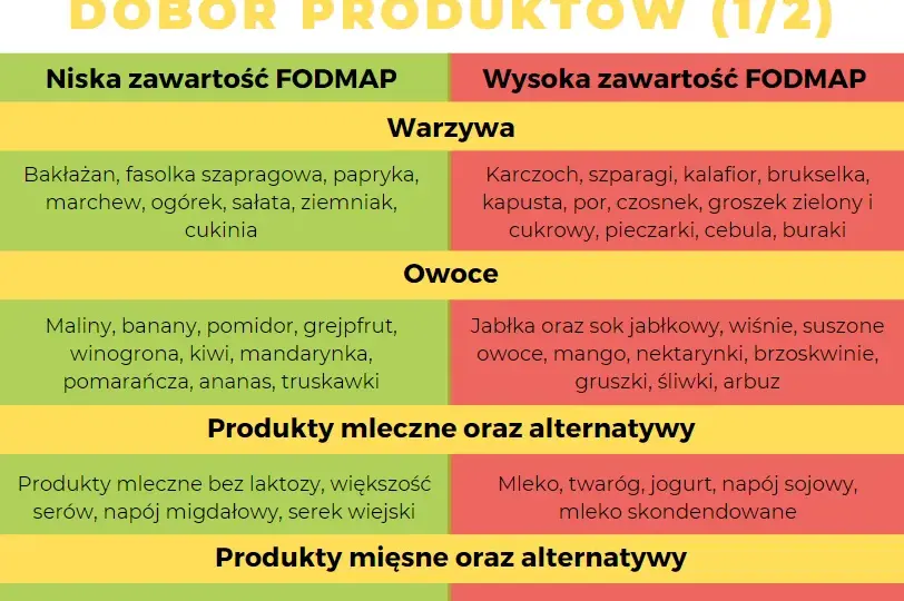 Dieta na zespół jelita drażliwego: przepisy i jadłospis