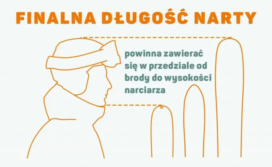Jak dobrać idealną długość nart do wzrostu 168 cm i uniknąć błędów?