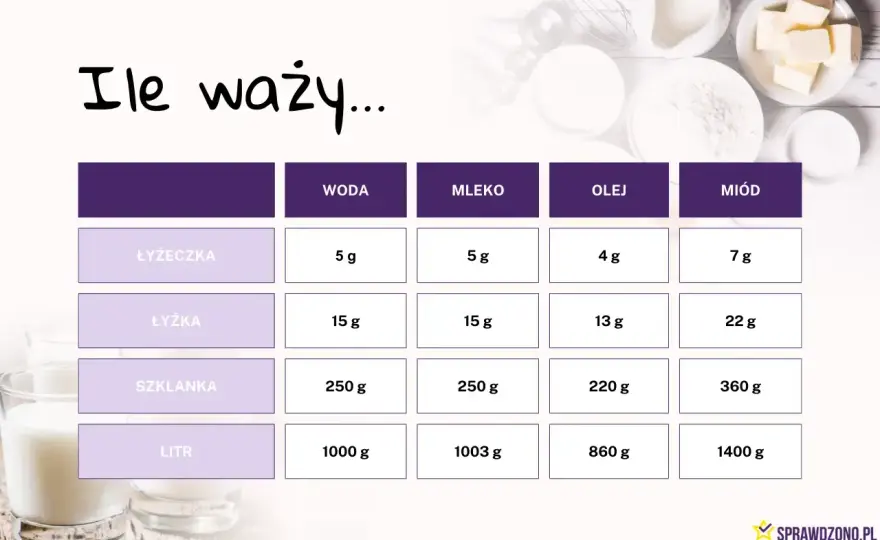 Ile waży litr mleka? Poznaj dokładną masę w kilogramach