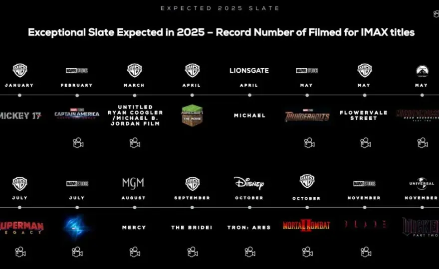 Premiery filmowe 2025, na które warto czekać – emocjonujące tytuły i daty