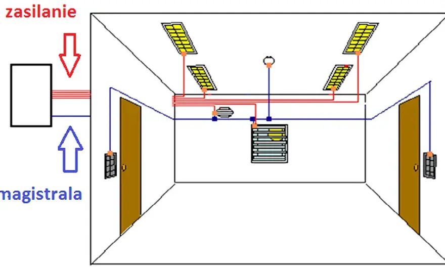 Jak położyć instalację elektryczną w mieszkaniu: schemat i porady