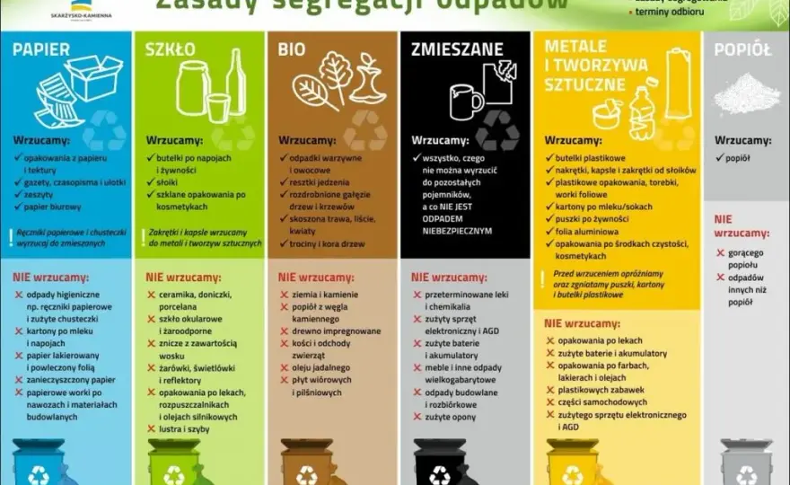 Kto płaci za śmieci właściciel czy najemca: Poznaj przepisy i obowiązki