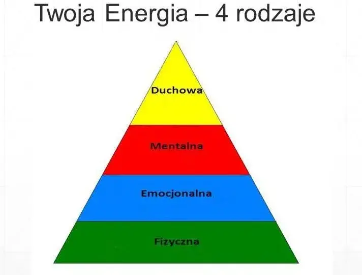 Jak podnieść wibracje duszy i poprawić samopoczucie w codziennym życiu