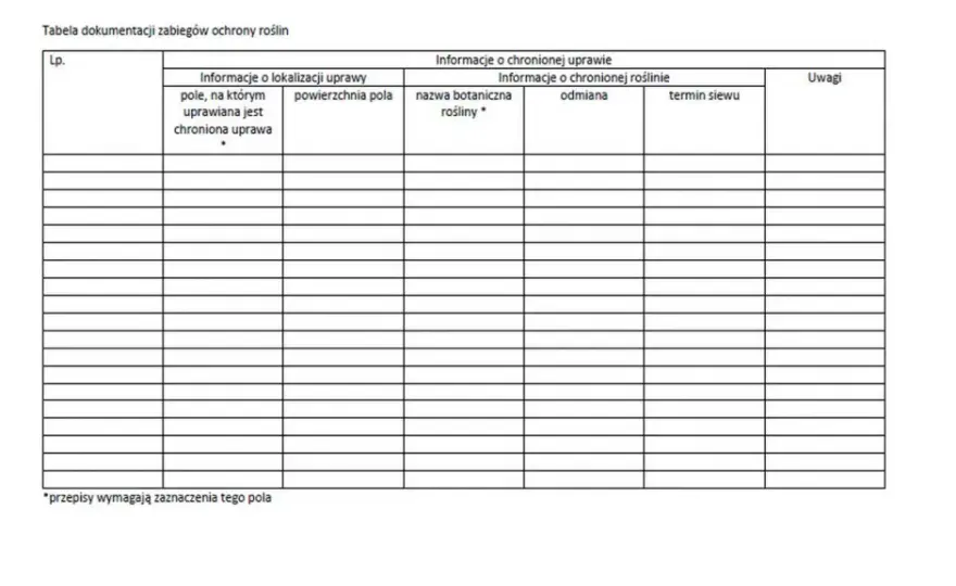 Ewidencja zabiegów ochrony roślin: Pobierz darmowy wzór PDF