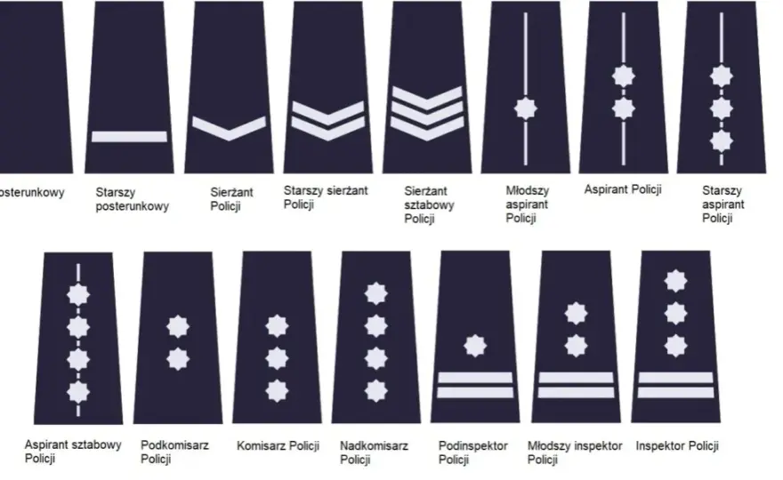 Awanse w policji co ile lat? Szczegółowy terminarz stopni służbowych