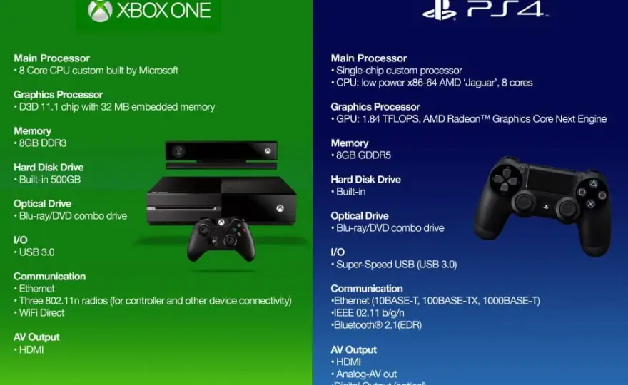 Fascynująca historia premiery Xbox One - poznaj szczegóły debiutu konsoli