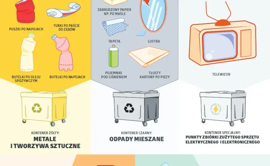 Gdzie wyrzucić pojemnik po dezodorancie? Prawidłowa segregacja