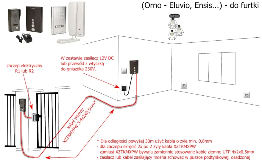 Jak zamontować domofon w furtce: 8 kroków do udanej instalacji