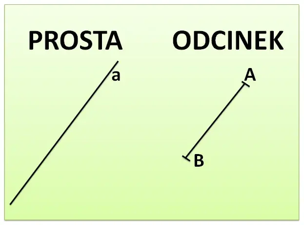 Odcinek w matematyce: Jak obliczyć jego długość i właściwości?