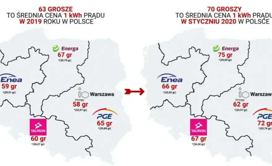 Ranking dostawców prądu w Polsce - Dostawcy energii elektrycznej