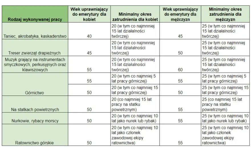 Nowe zasady przejścia na emeryturę: jak zmienią Twoje świadczenie