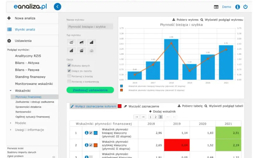 Analiza finansowa online: Krok po kroku do lepszych decyzji