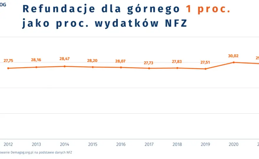 Jak znaleźć odpowiedni oddział NFZ i skorzystać z jego usług