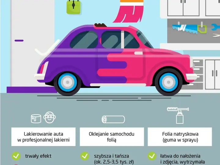 Ile kosztuje malowanie całego auta? Sprawdź ceny i metody malowania