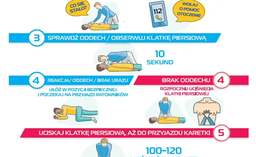 Jak udzielić pierwszej pomocy – proste kroki, które mogą uratować życie
