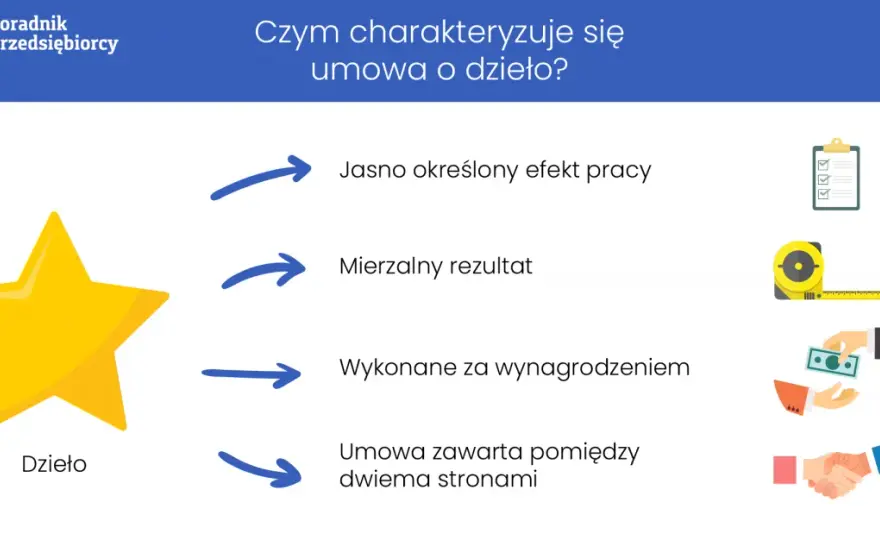 Kowenanty w umowach finansowych: Kluczowe zasady i skutki