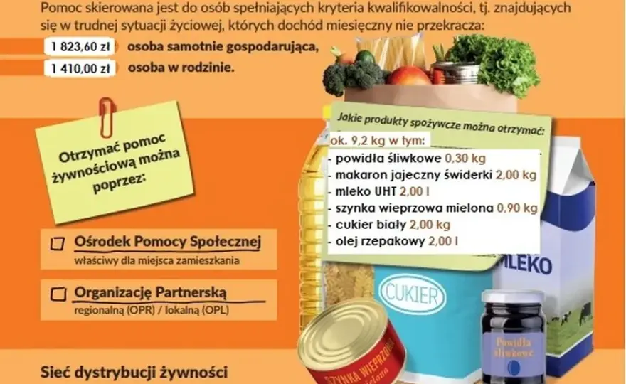 Jak otrzymać pomoc żywnościową: warunki, dokumenty i gdzie się zgłosić